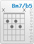 Chord Bm7/b5 (x,2,3,2,3,x)